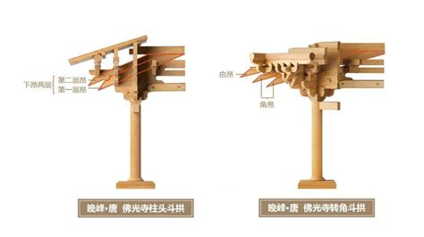 下古用途|传统建筑中的“昂”到底发挥了怎样的作用？